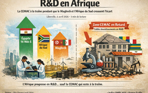 CEMAC